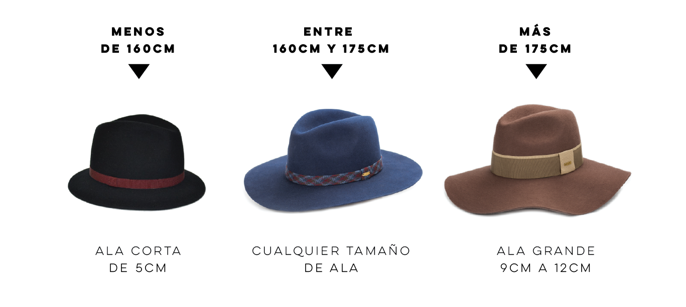 elegir tu sombrero ideal