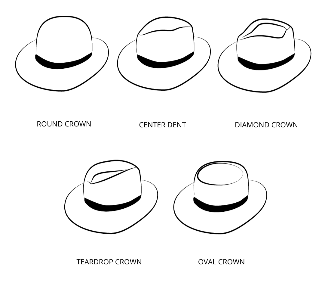 The 5 types of hat crowns you need to know - #fyr